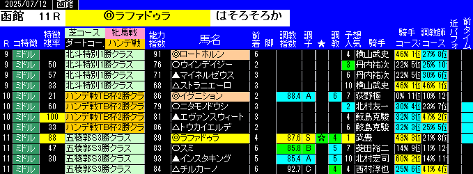 特別戦予想函館