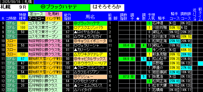 特別戦予想札幌