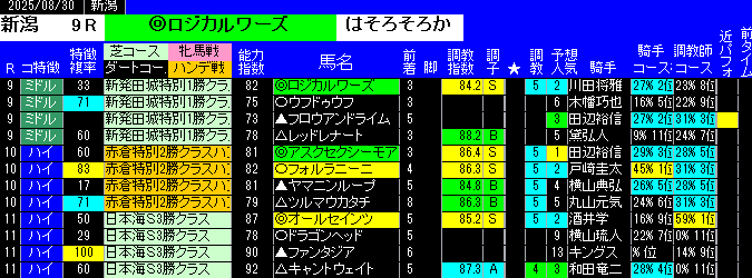 特別戦予想新潟