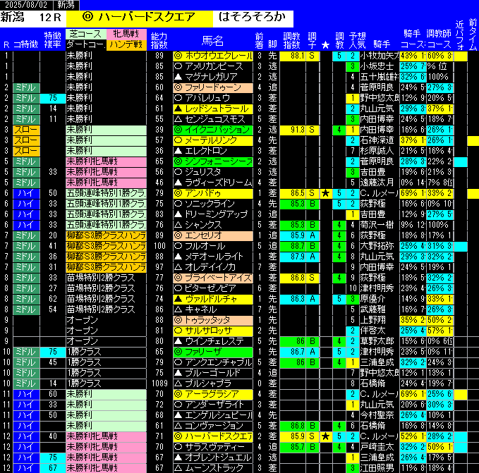 全レース予想新潟