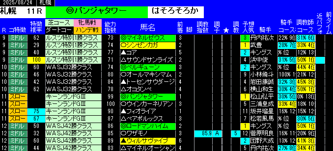 特別戦予想札幌