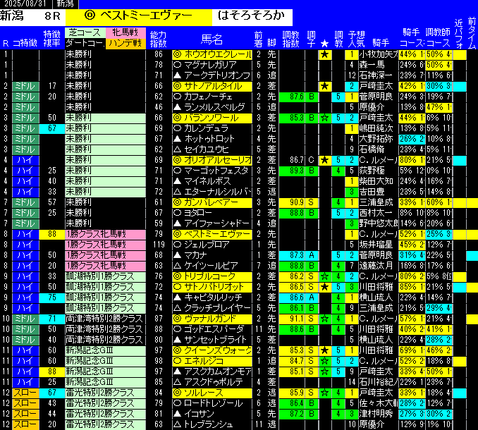 全レース予想新潟