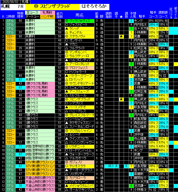 全レース予想札幌