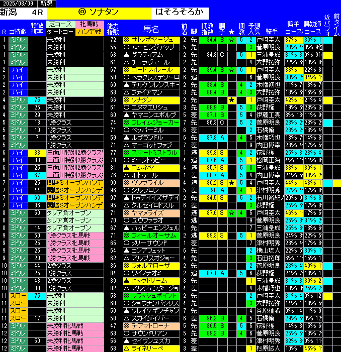 全レース予想新潟