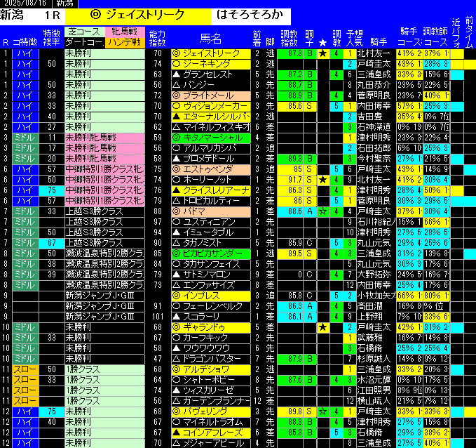 全レース予想新潟