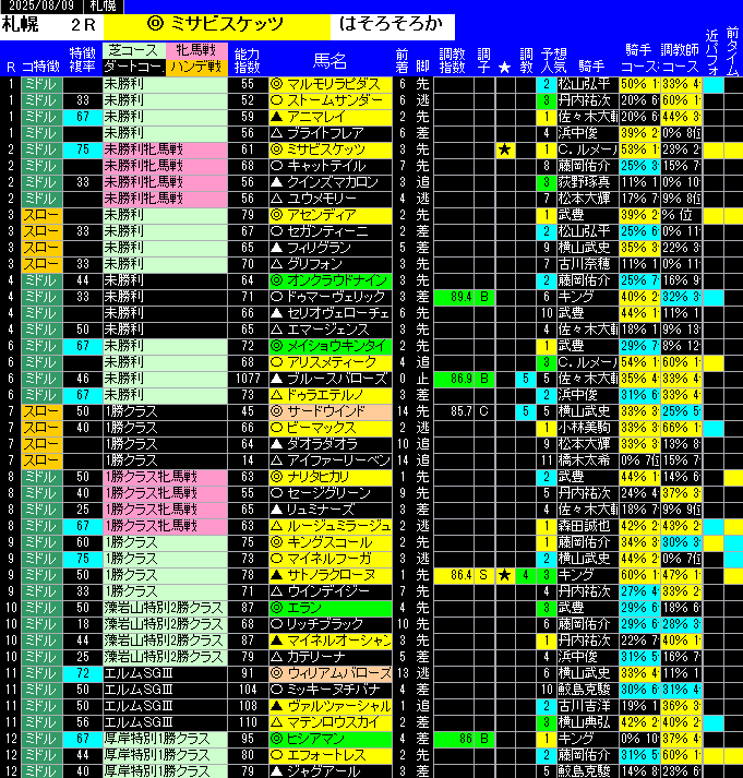 全レース予想札幌