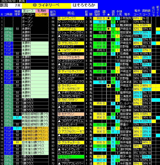 全レース予想新潟