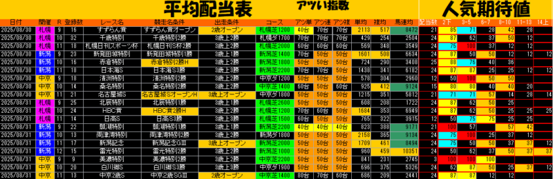 平均配当表