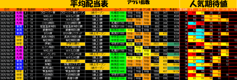 平均配当表