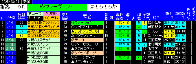 特別戦予想新潟
