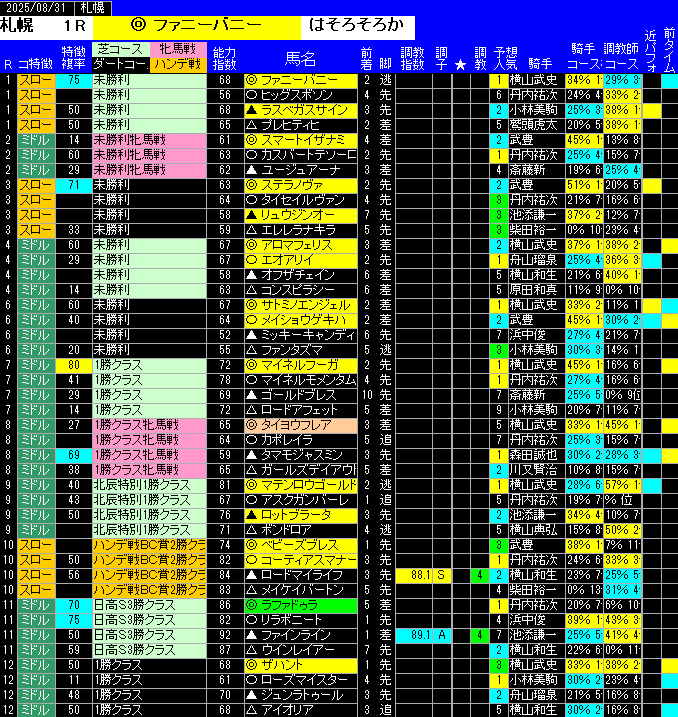 全レース予想札幌