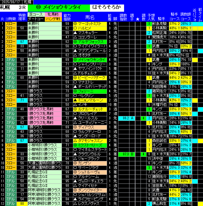 全レース予想札幌