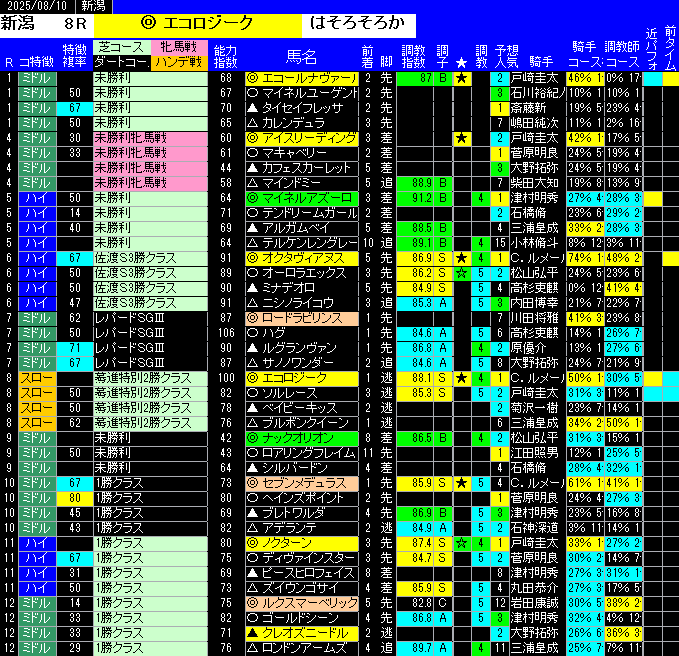 全レース予想新潟
