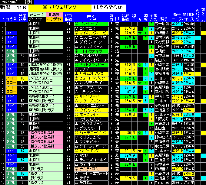 全レース予想新潟