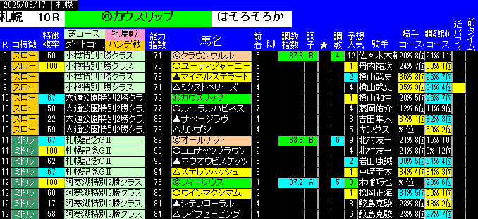 特別戦予想札幌
