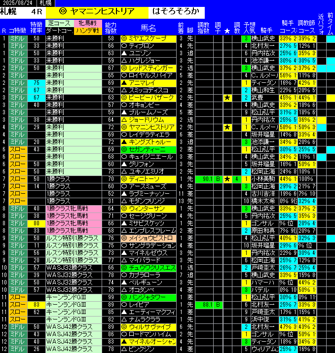 全レース予想札幌