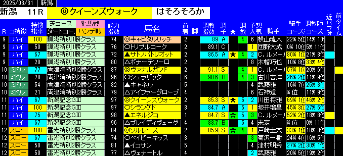 特別戦予想新潟