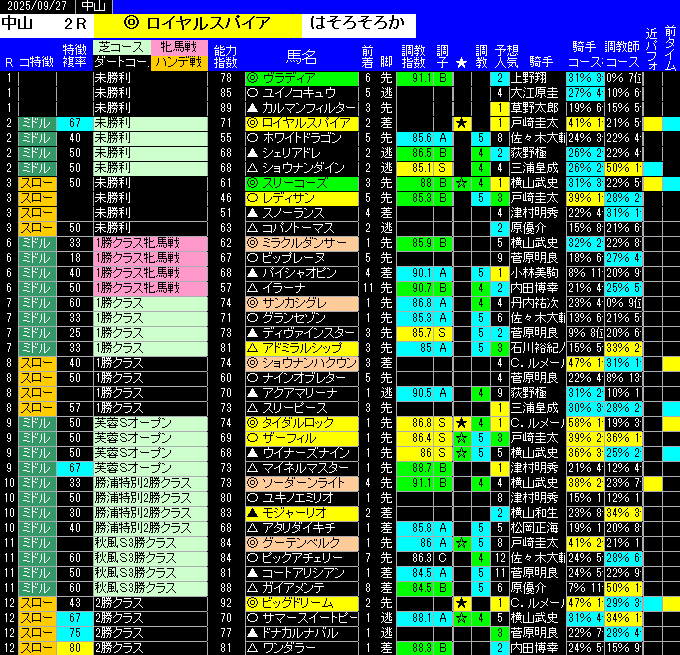 全レース予想中山