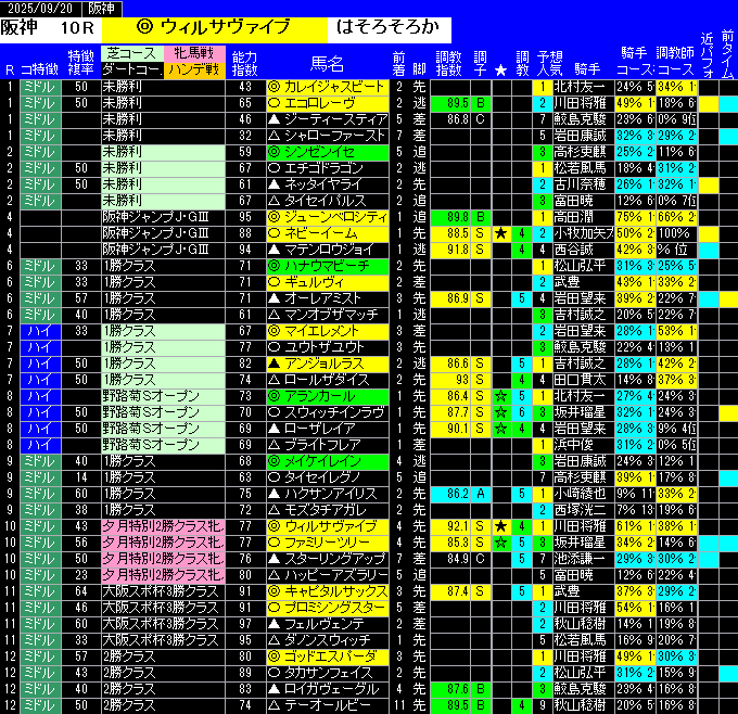 全レース予想阪神