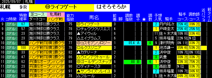 特別戦予想札幌