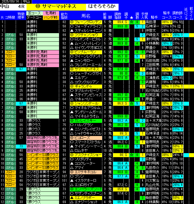 全レース予想中山