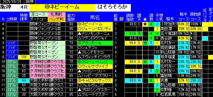 特別戦予想阪神
