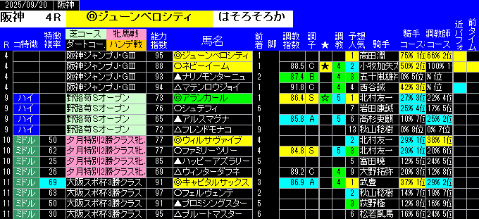 特別戦予想阪神