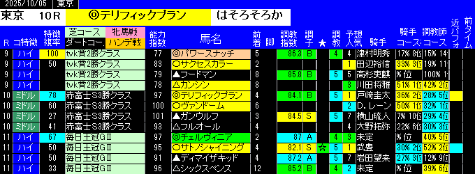 特別戦予想東京