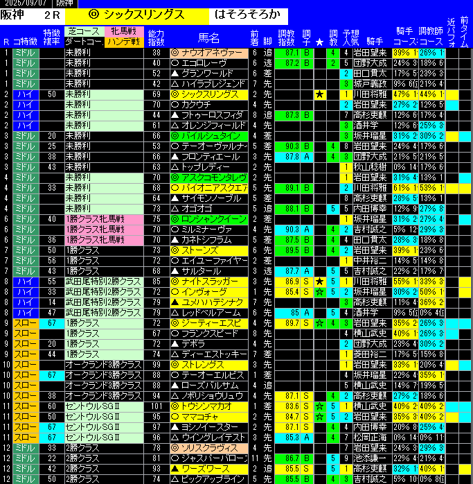 全レース予想阪神