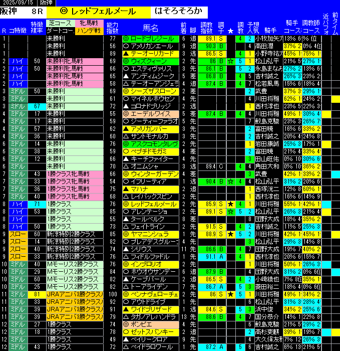 全レース予想阪神