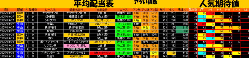 平均配当表