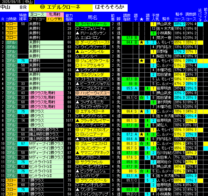 全レース予想中山