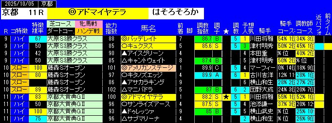 特別戦予想京都