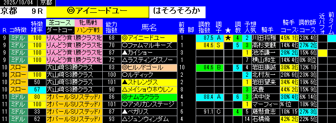 特別戦予想京都