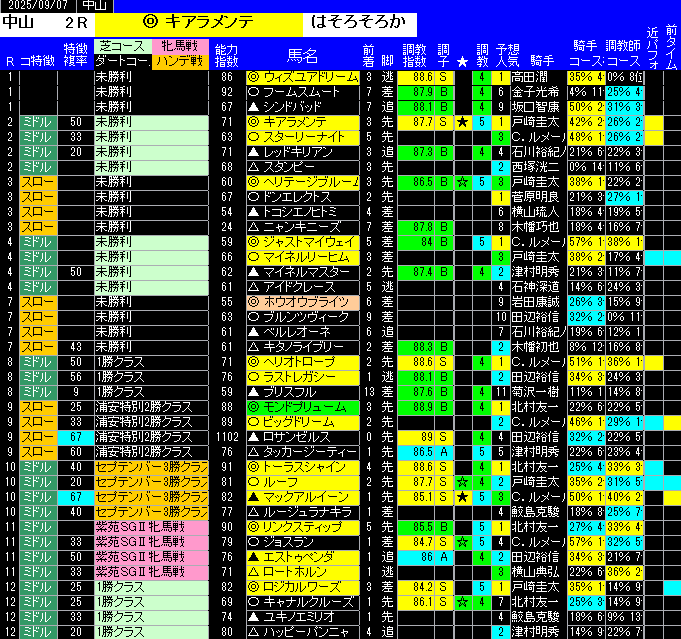 全レース予想中山