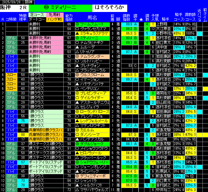 全レース予想阪神