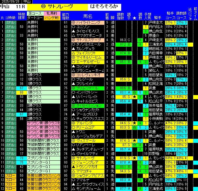 全レース予想中山