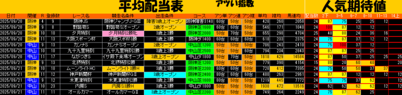 平均配当表