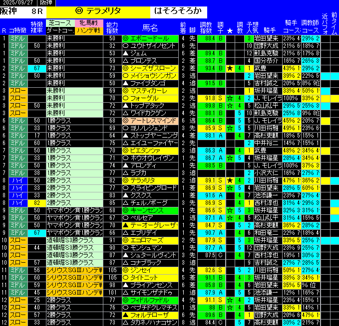 全レース予想阪神
