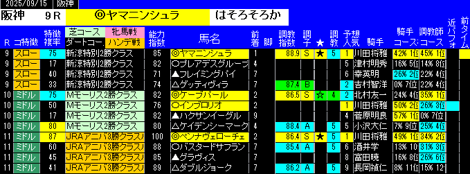 特別戦予想阪神