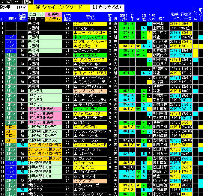 全レース予想阪神