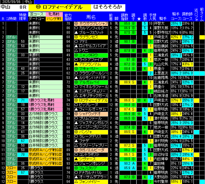 全レース予想中山