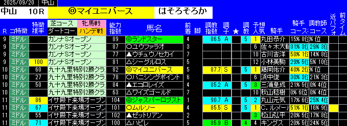 特別戦予想中山