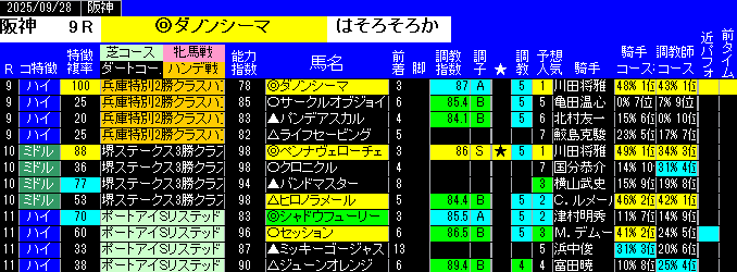 特別戦予想阪神