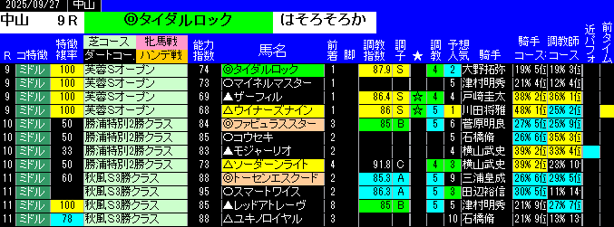 特別戦予想中山