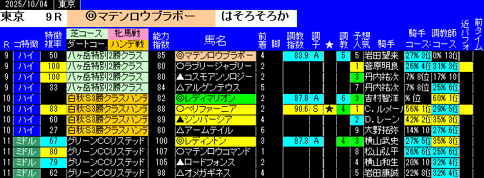 特別戦予想東京