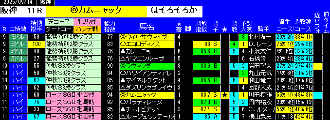特別戦予想阪神