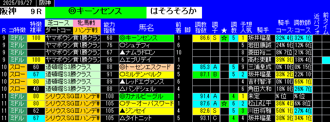 特別戦予想阪神