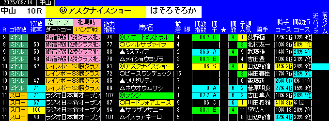 特別戦予想中山