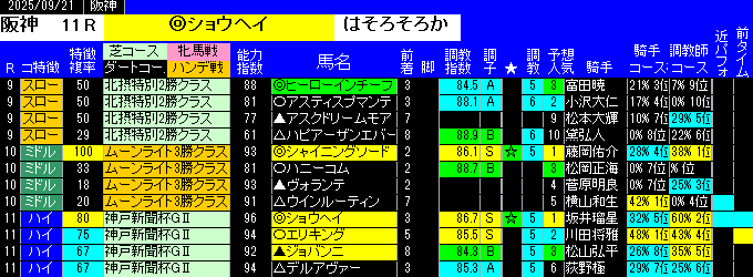 特別戦予想阪神